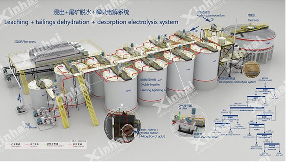 乐动（中国）解析电解系统3D设计