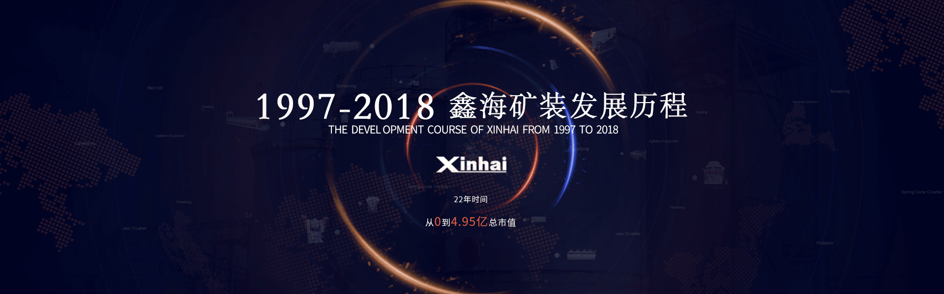 乐动（中国）矿装发展历程