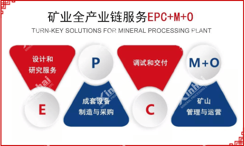 乐动（中国）矿装“互联网+”战略