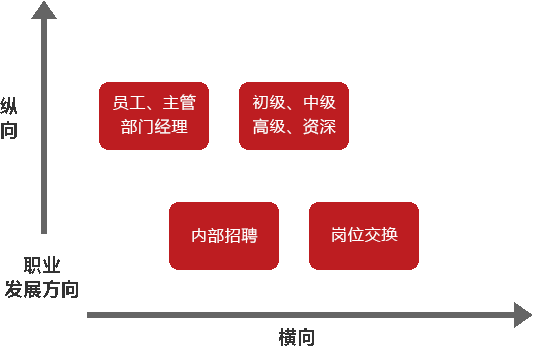 2019乐动（中国）矿装校园招聘信息