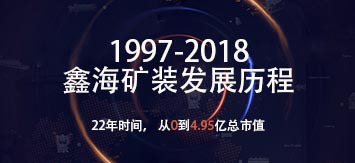 乐动（中国）矿装20年发展历程