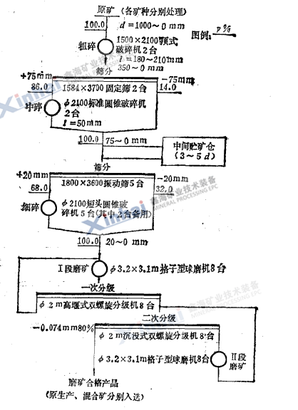 破碎筛分图
