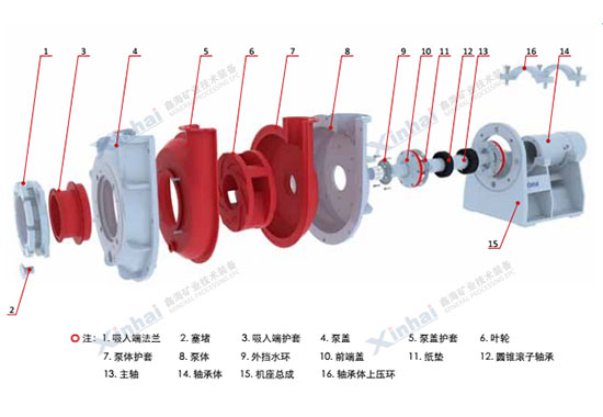 乐动（中国）耐磨橡胶渣浆泵拆分图