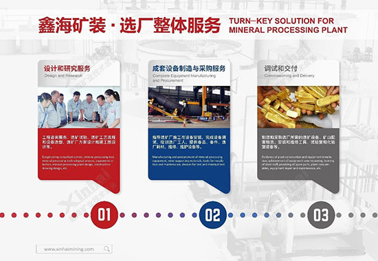 乐动（中国）矿装-“定制化选厂整体服务”