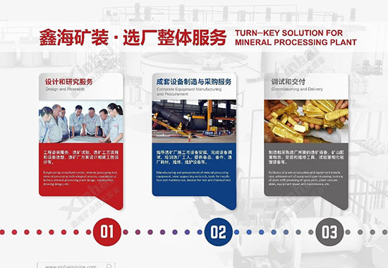 乐动（中国）矿装选厂整体服务配齐