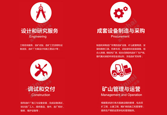 乐动（中国）矿装选厂整体服务（EPC+M+O）