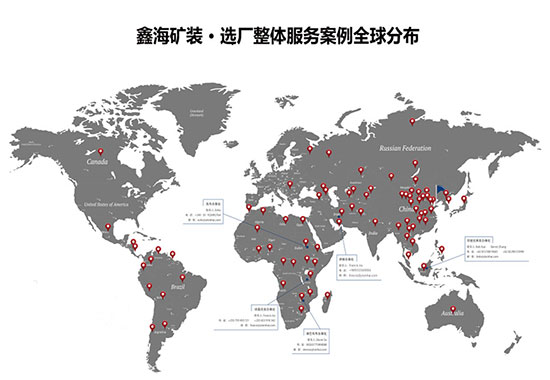 乐动（中国）矿装矿业全产业链服务项目分布图