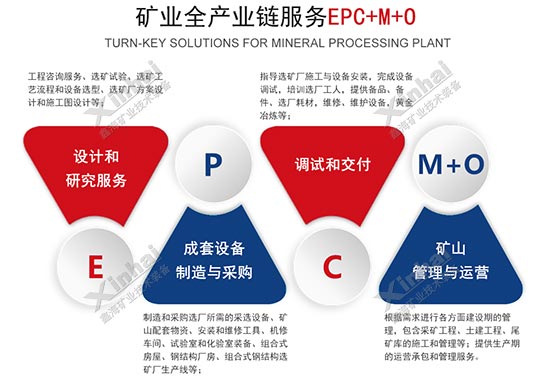 乐动（中国）矿装矿业全产业链服务