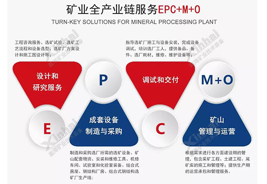 乐动（中国）矿装矿业全产业链服务