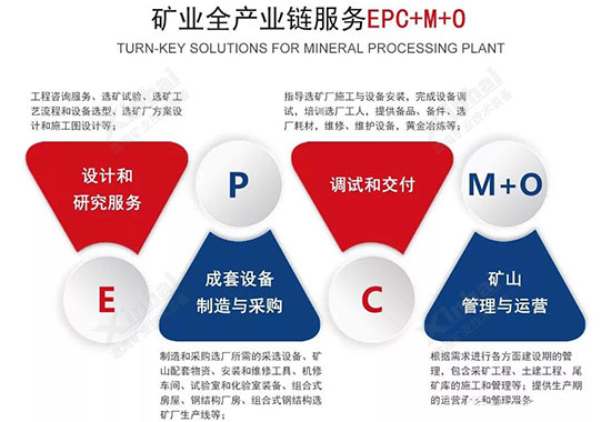 乐动（中国）矿装矿业全产业链服务EPC+M+O