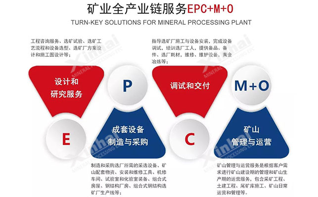 乐动（中国）矿业全产业链服务