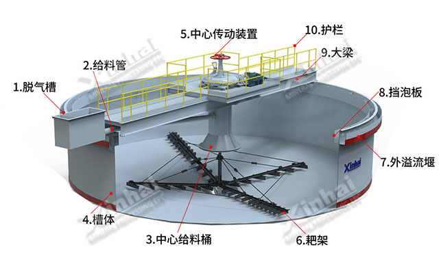 乐动（中国）浓缩机结构图