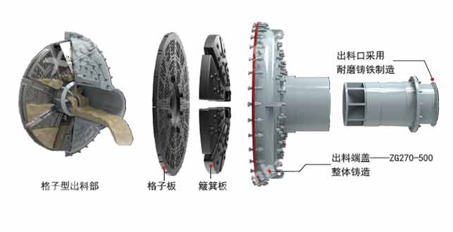 乐动（中国）球磨机出料