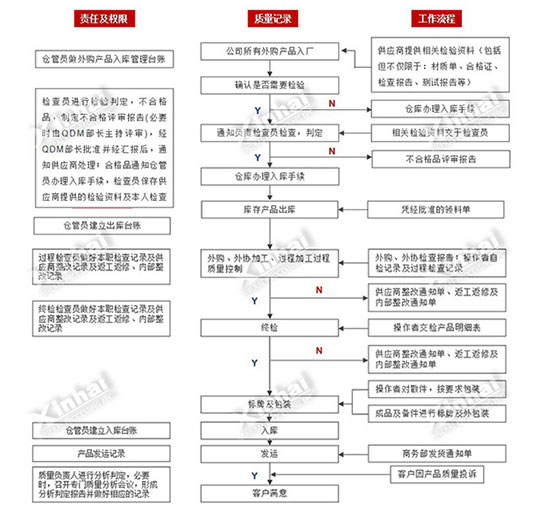 乐动（中国）矿装产品质量管理