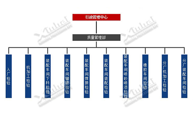 乐动（中国）矿装行政管理流程