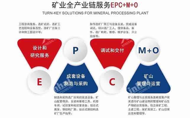 乐动（中国）矿业全产业链服务