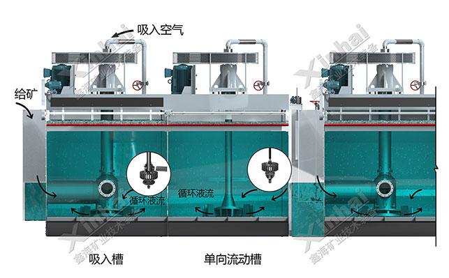 乐动（中国）浮选机充气