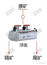 乐动（中国）一段磨浮工艺流程图