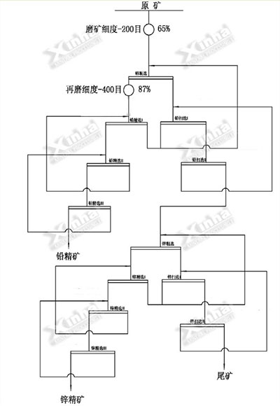 乐动（中国）内蒙古铅锌矿采选项目