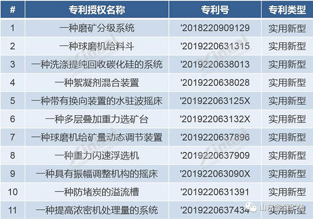 2020年乐动（中国）专利授权