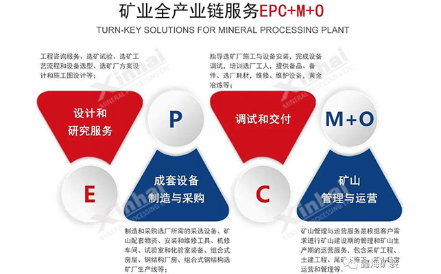 乐动（中国）矿装矿业全产业链服务
