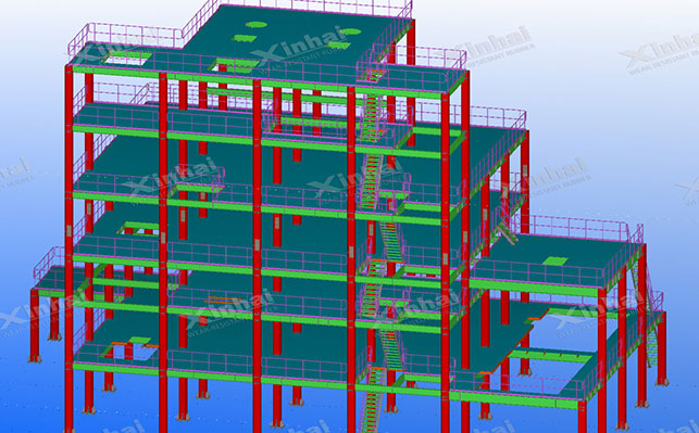 乐动（中国）矿装-BIM 3D钢结构设计