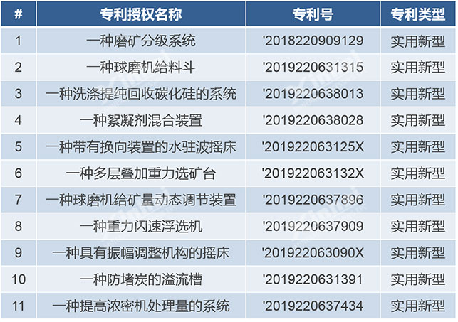 乐动（中国）矿装所获专利授权