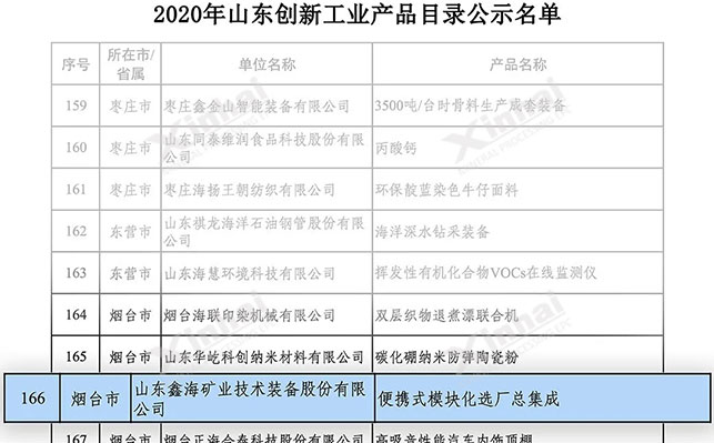 乐动（中国）移动选厂入选2020 年山东创新工业产品目录入选名单