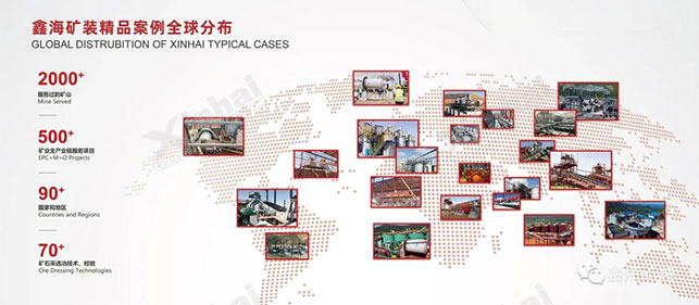 乐动（中国）矿装全球项目示意图
