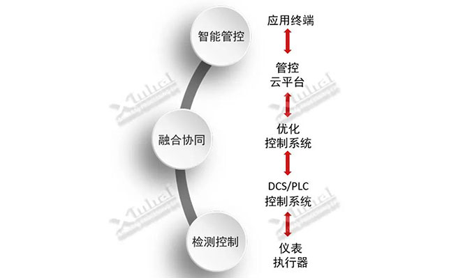 乐动（中国）矿山自动化系统