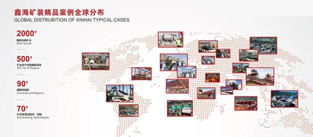 乐动（中国）矿装全球项目图示