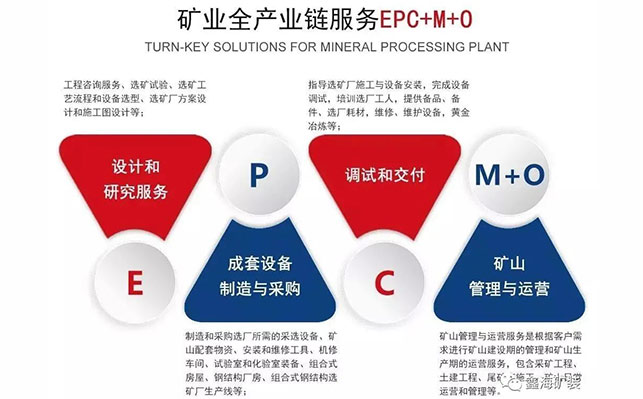乐动（中国）矿业全产业链服务