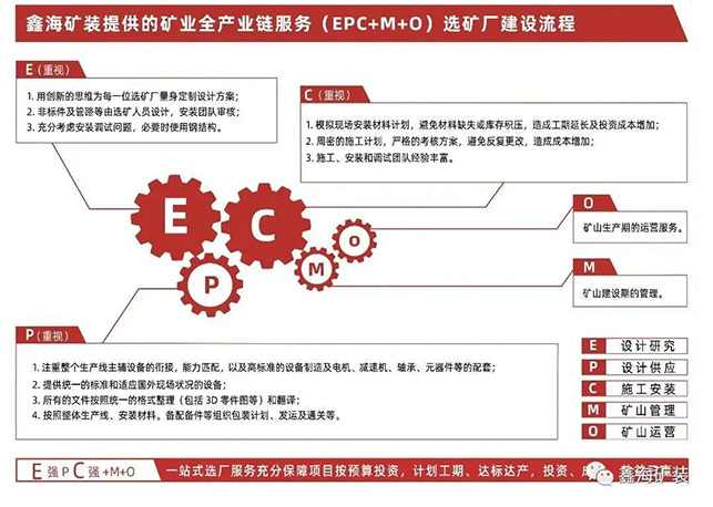 乐动（中国）矿装绿色全产业链服务