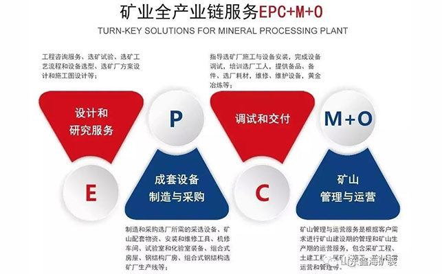 乐动（中国）矿业全产业链服务