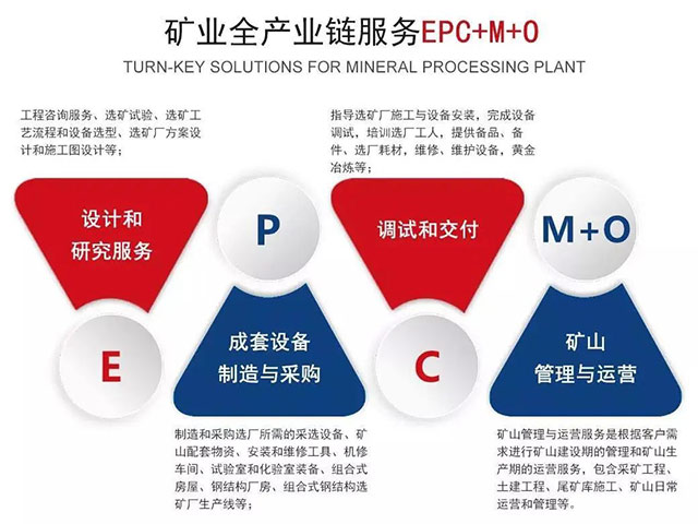 乐动（中国）矿装矿业全产业链服务