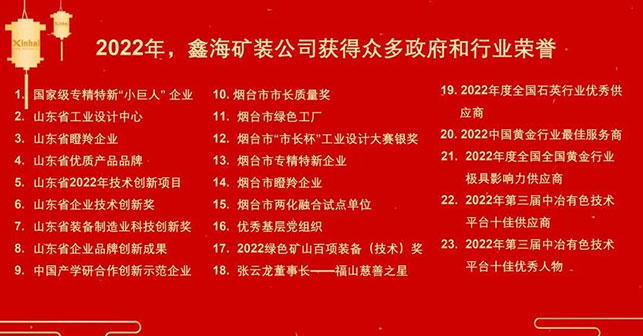 乐动（中国）矿装获得众多政府及行业荣誉