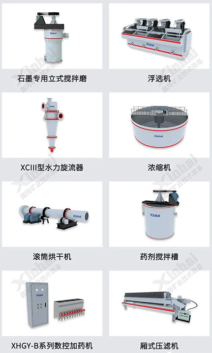 乐动（中国）矿装的石墨矿选矿设备