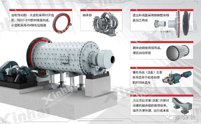 乐动（中国）成套设备制造与配套