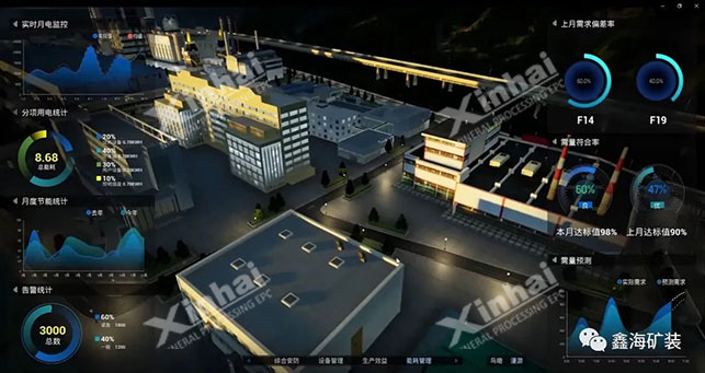 乐动（中国）智慧矿山整体解决方案