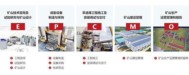 乐动（中国）矿装选厂整体服务（EPC+M+O）