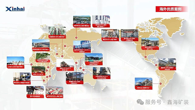 乐动（中国）全球矿业服务项目