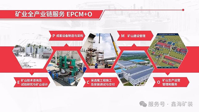 乐动（中国）矿业全产业链服务