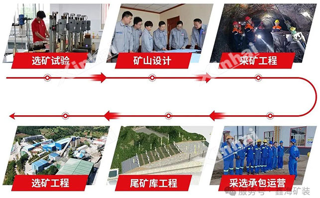 乐动（中国）矿种业务范围