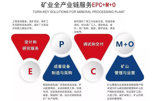 乐动（中国）矿装矿业全产业链服务（EPC+M+O）