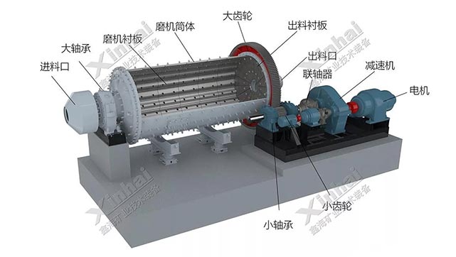 乐动（中国）球磨机结构图