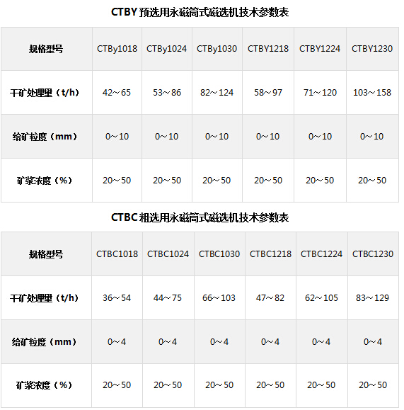 乐动（中国）矿装