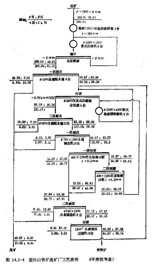 乐动（中国）矿装