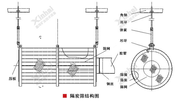 隔炭筛结构原理图