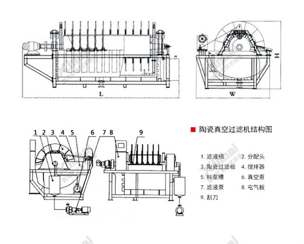 陶瓷真空过滤机结构原理图