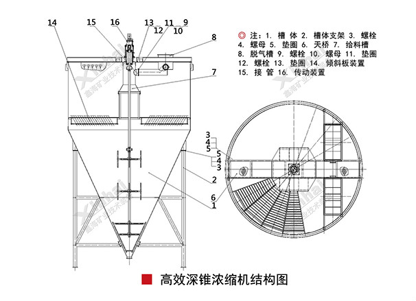高效深锥浓缩机结构原理图